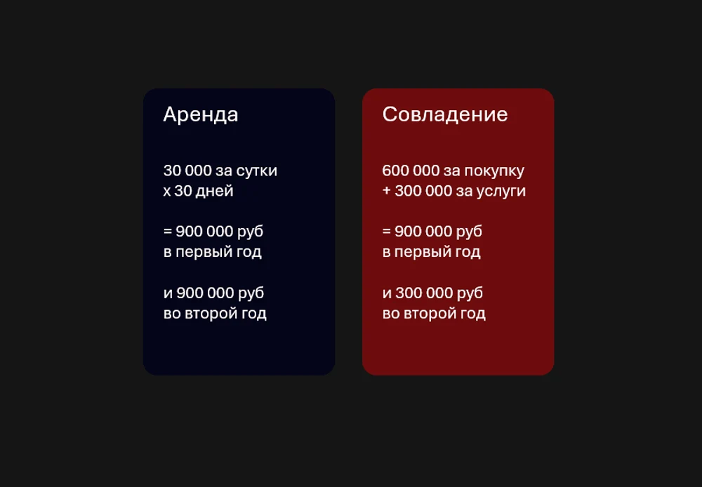 Это лучше аренды